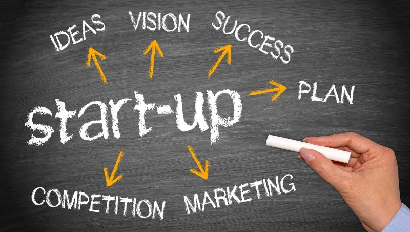 如何寻找马来西亚趋势最好的生意 ?|马来西亚年轻人创业开店需要多少钱?